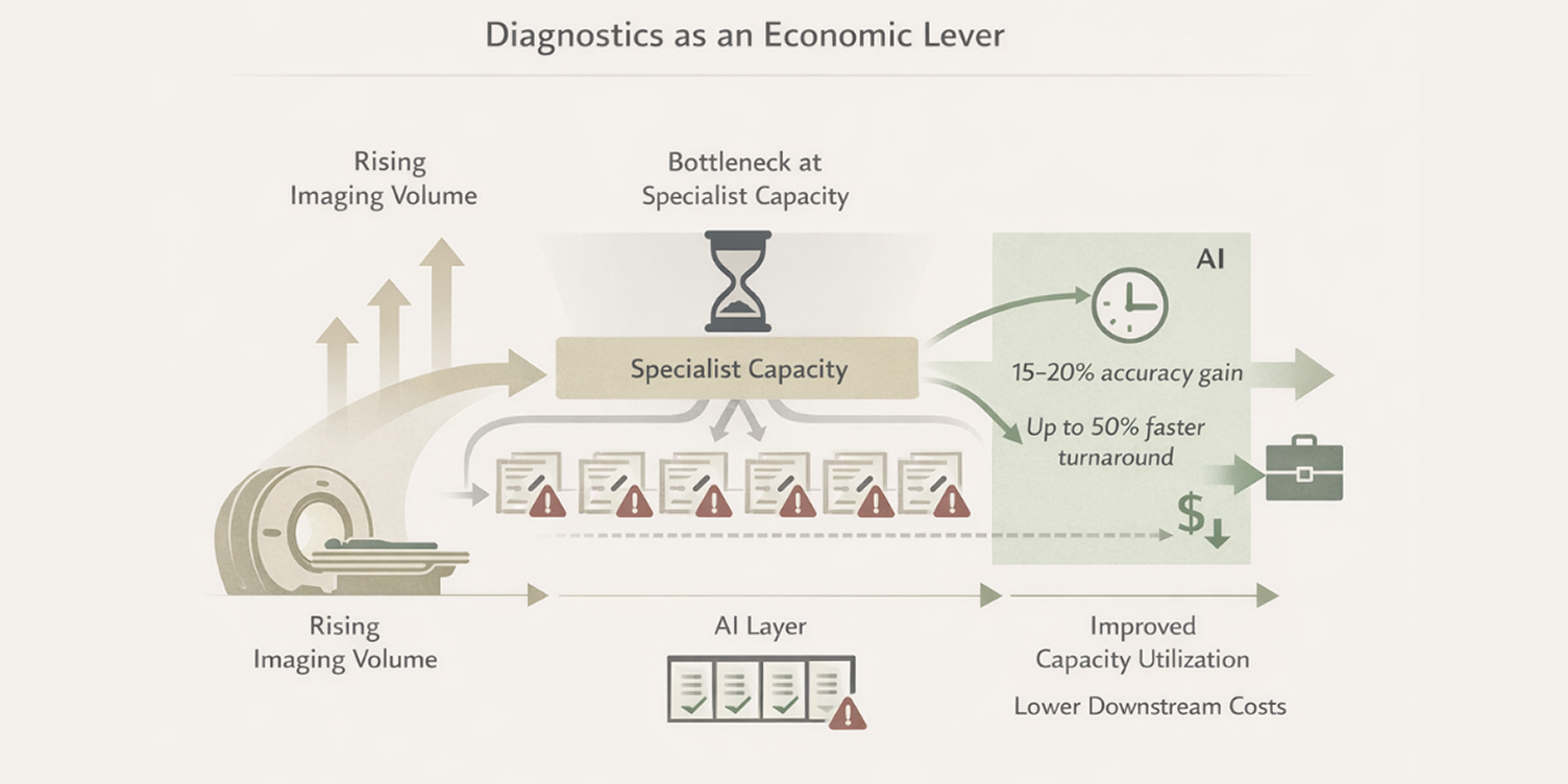 a featured image in a data ( statistics and insights) article on ai tech used in healthcare indsutry